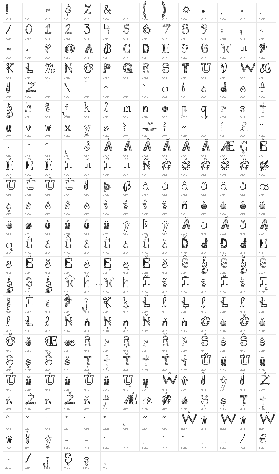 Janda Fabulous Character Map