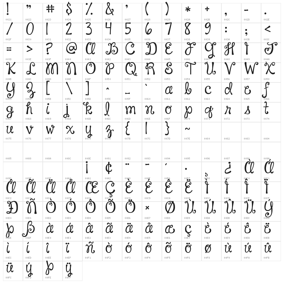 Janda Happy Day Character Map