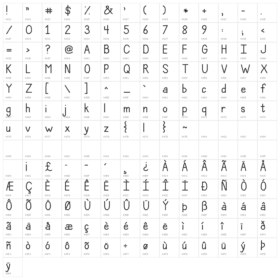 Janda Polkadot Party Character Map