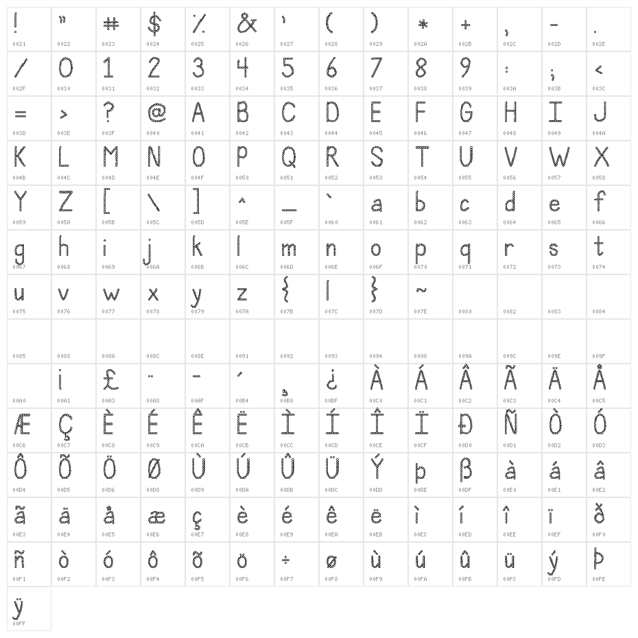 Janda Polkadot Punch Character Map
