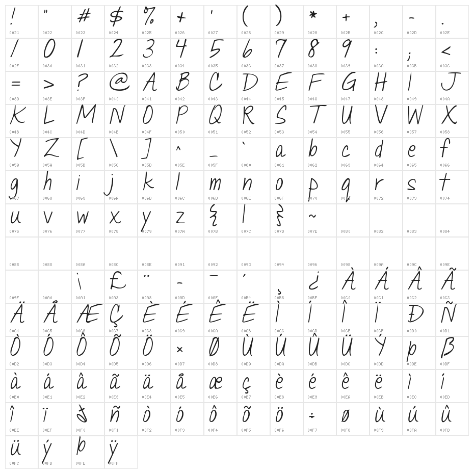 Janda Quick Note Character Map