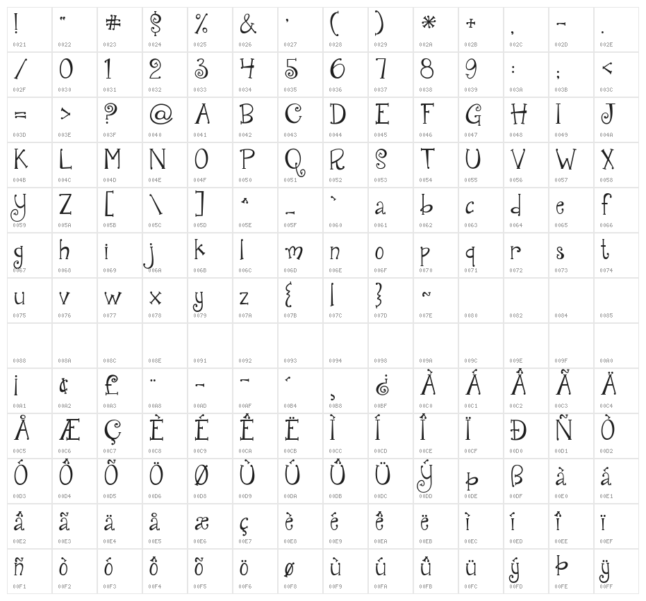 Janda Quirkygirl Character Map
