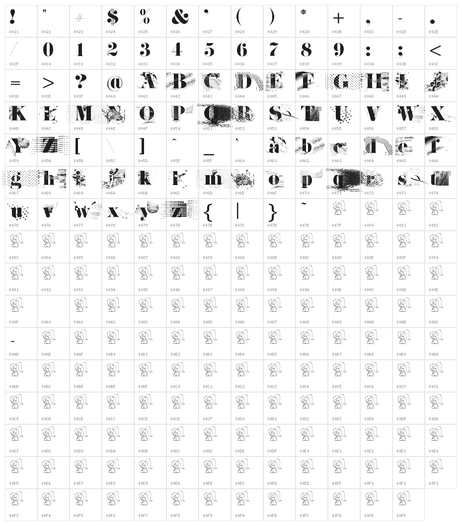 Janda Rage Character Map