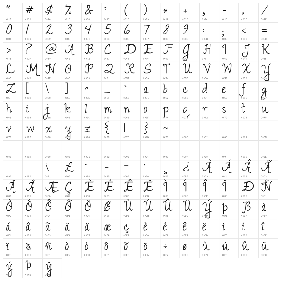 Janda Romantic Character Map