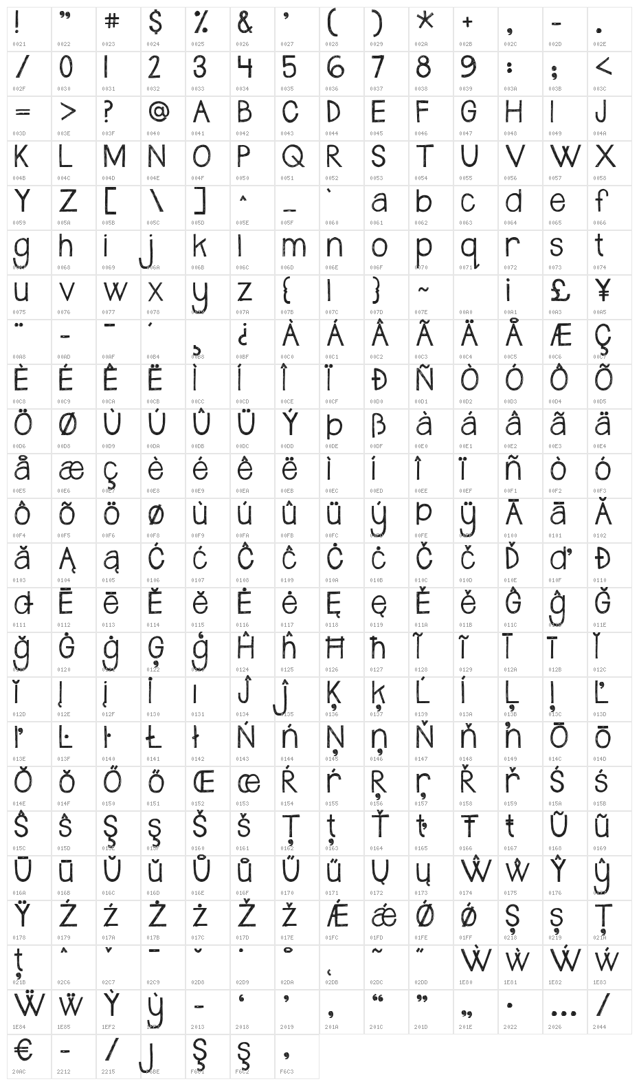 Janda Safe and Sound Character Map