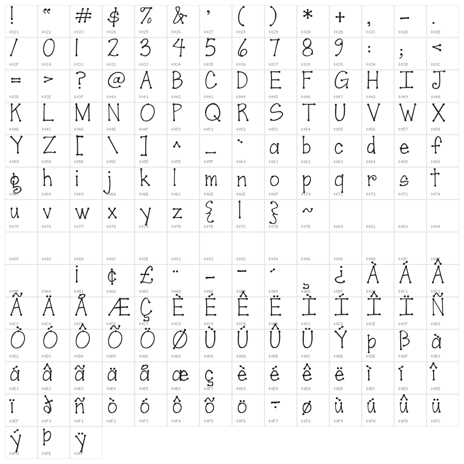 Janda Scrapgirl Dots Character Map