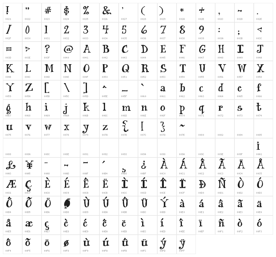 Janda Siesta Sunset Character Map