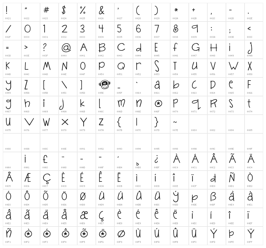 Janda Silly Monkey Character Map