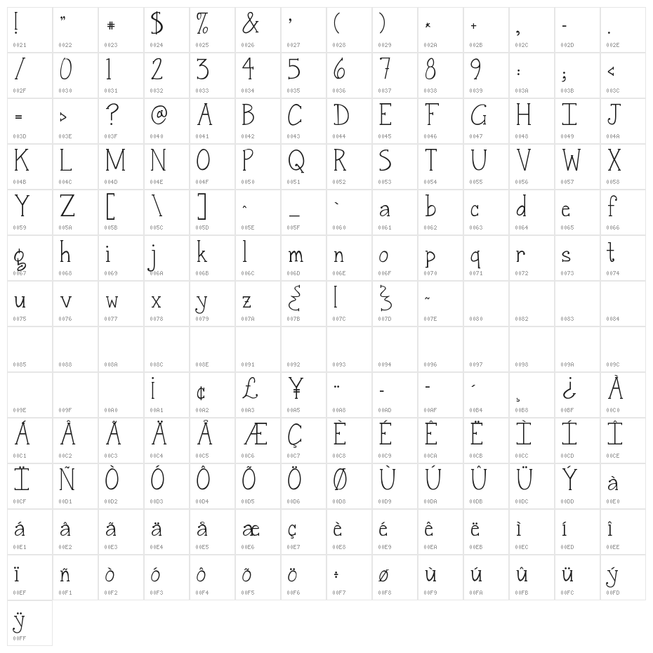 Janda Snickerdoodle Serif Character Map