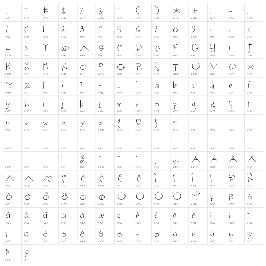 Janda Someone Like You Character Map