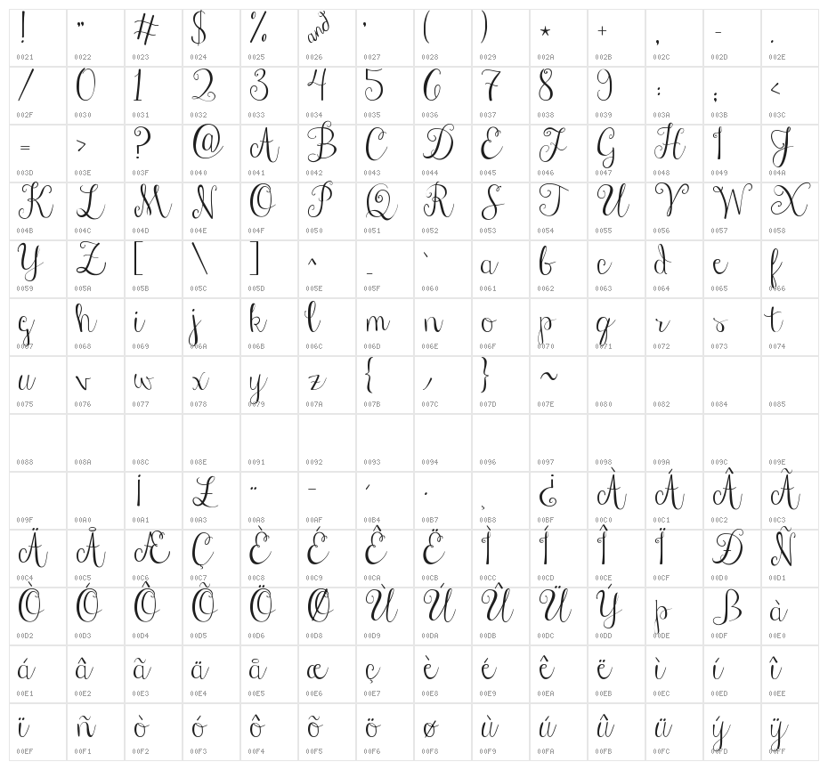 Janda Stylish Script Character Map