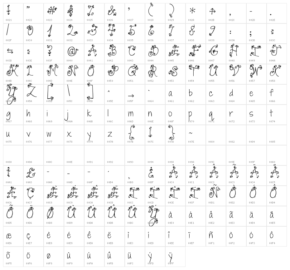 Janda Swirly Twirly Character Map