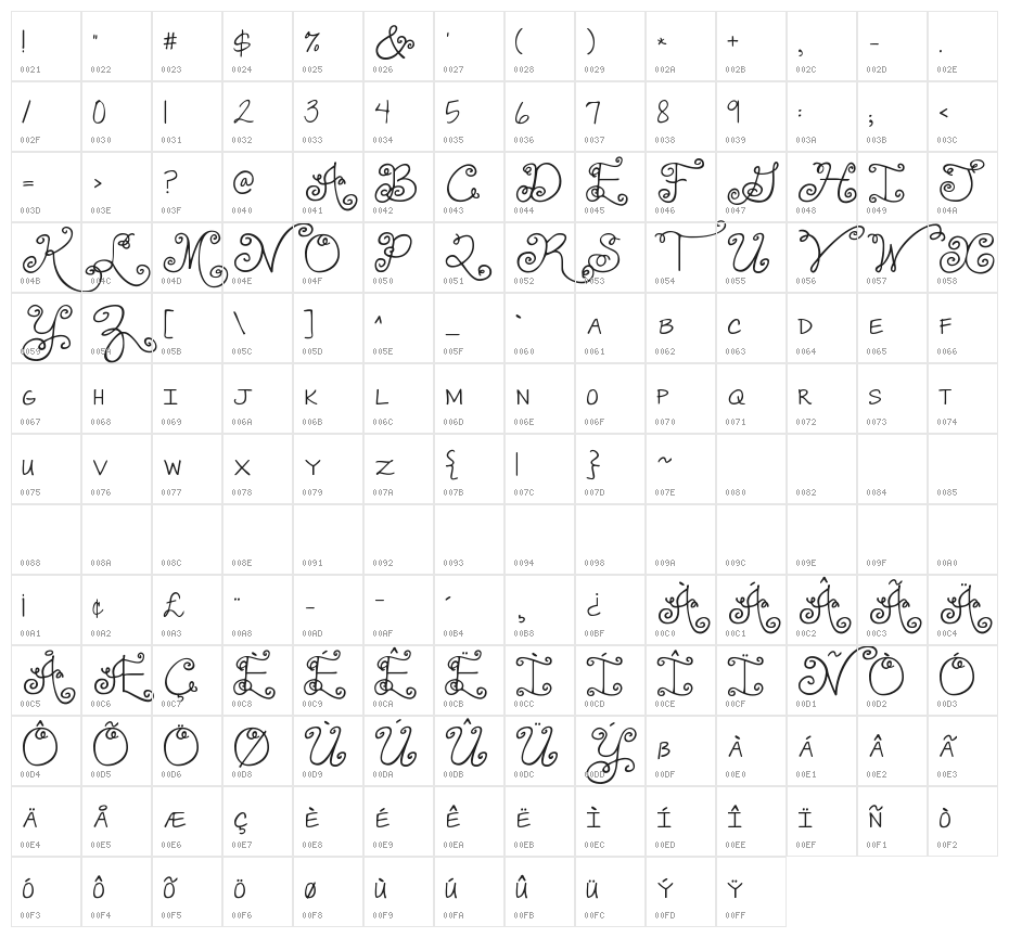 Janda Swirlygirl Character Map