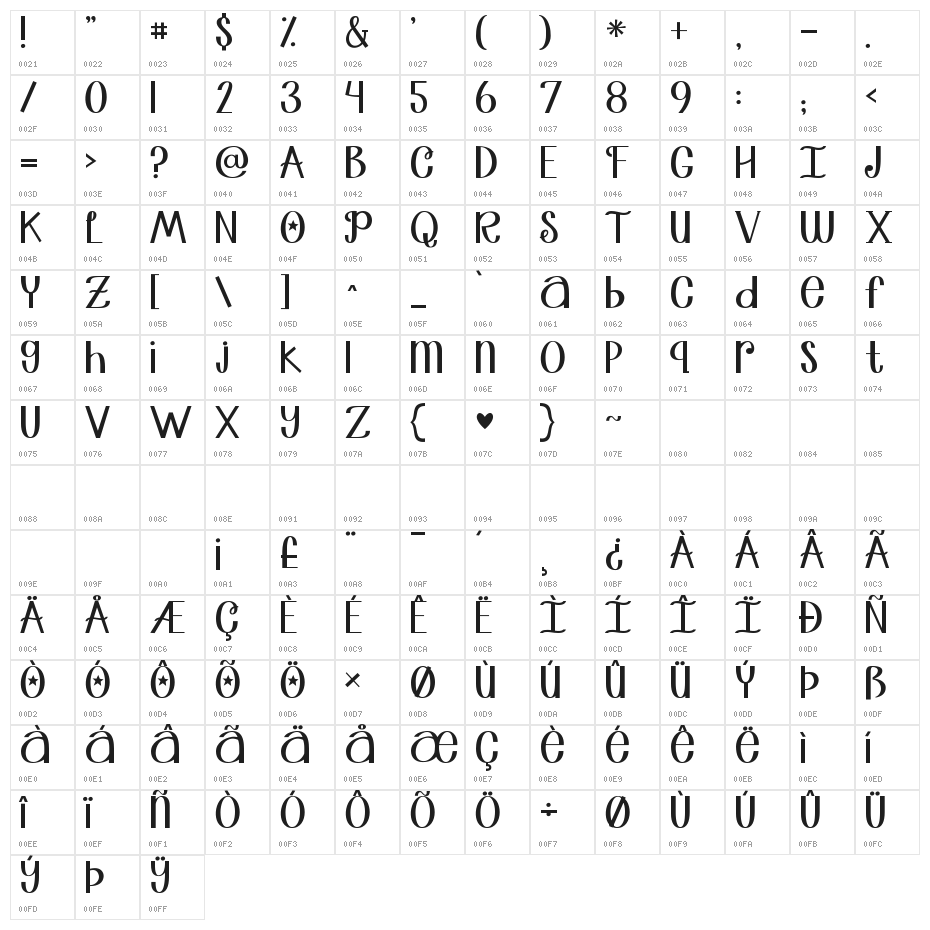 Janda Truly Madly Deeply Character Map