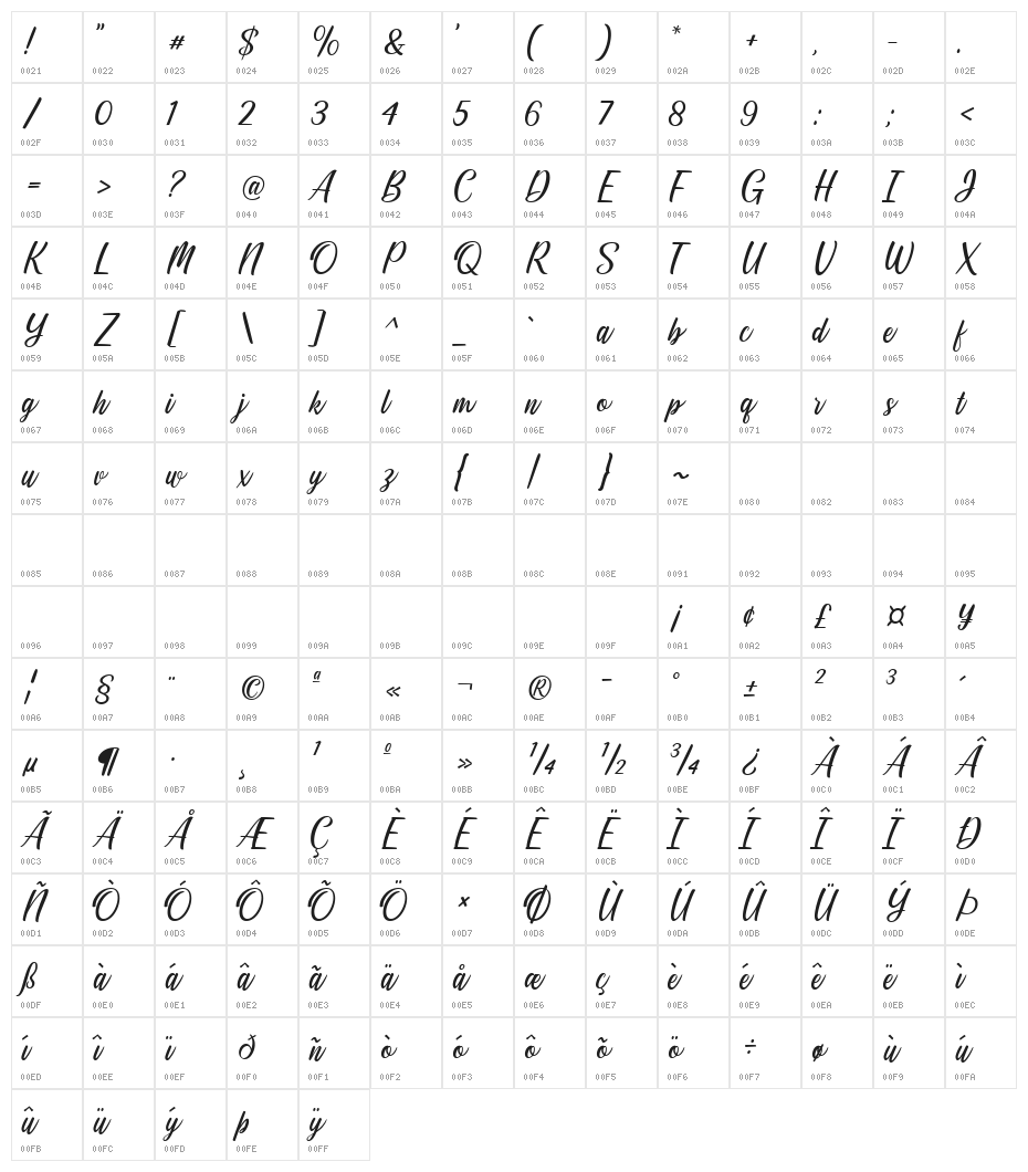 Jandella Regular Character Map