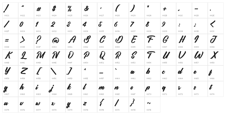 Jandha demo Character Map