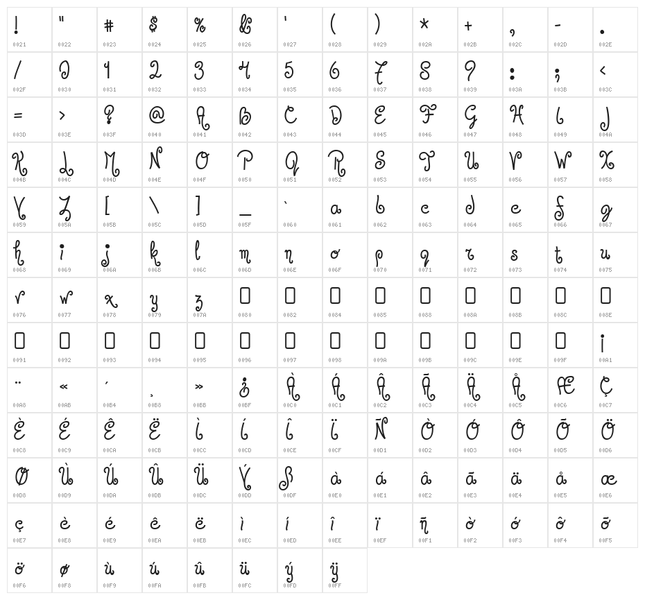 Jandles-Regular Character Map