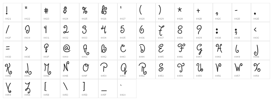 Jandles Character Map