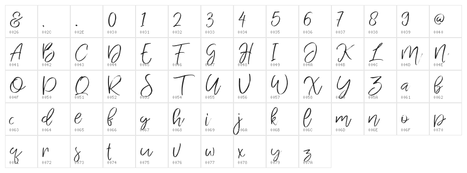 Jandys dua Character Map