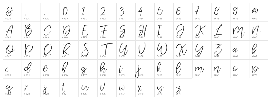 Jandysdua Character Map
