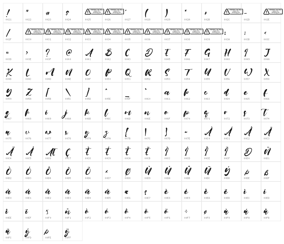 Jane Hans Character Map