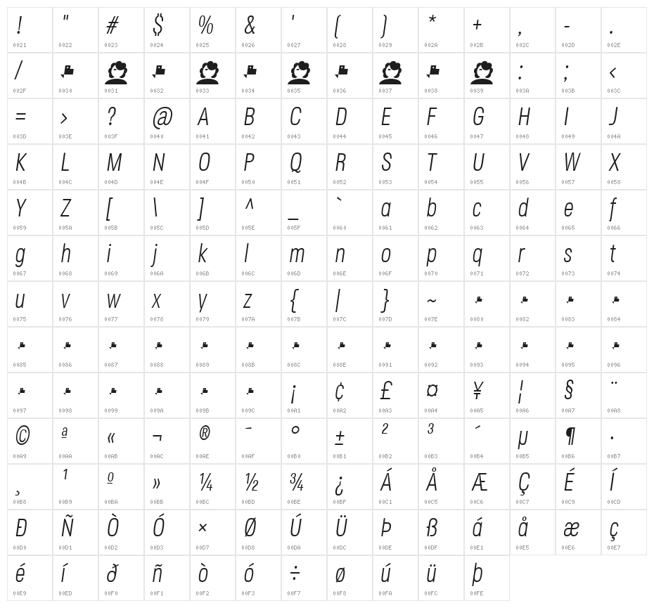 Jane Roe Light Italic Character Map