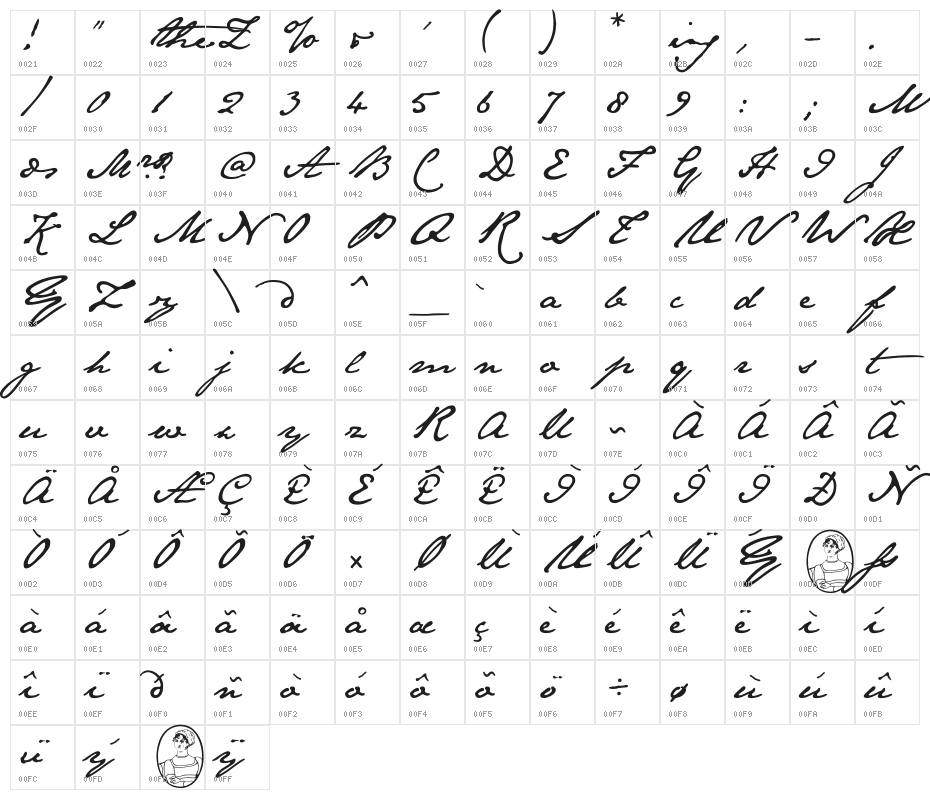 JaneAusten Character Map