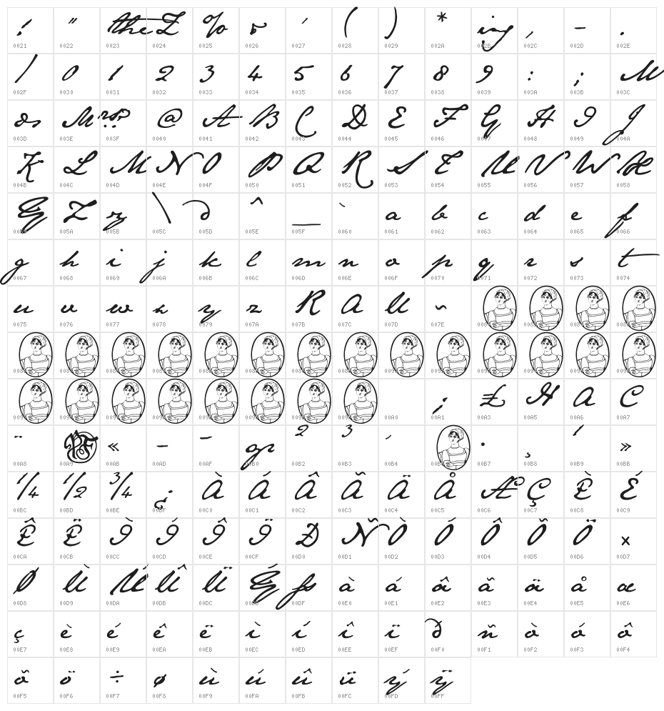 JaneAusten Character Map