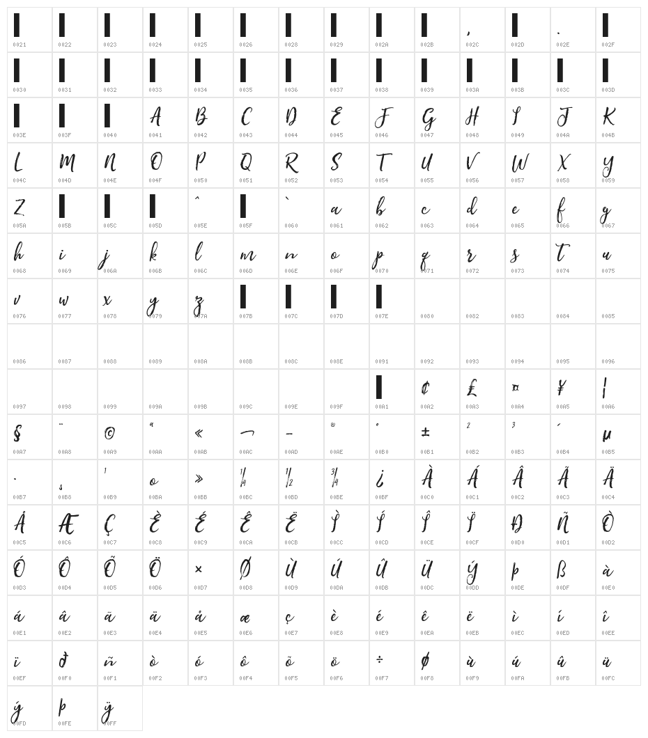 JaneAustin Character Map