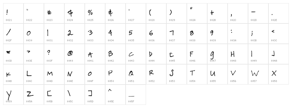 Janelleshand Character Map