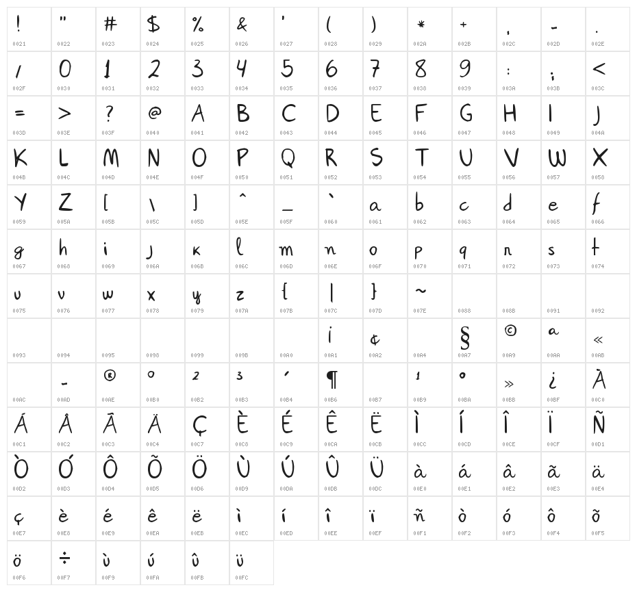 Janepix Handwriting Character Map
