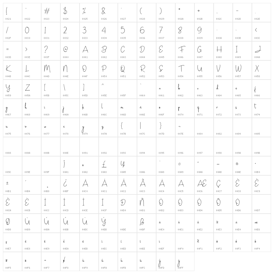 Janesville Script Character Map