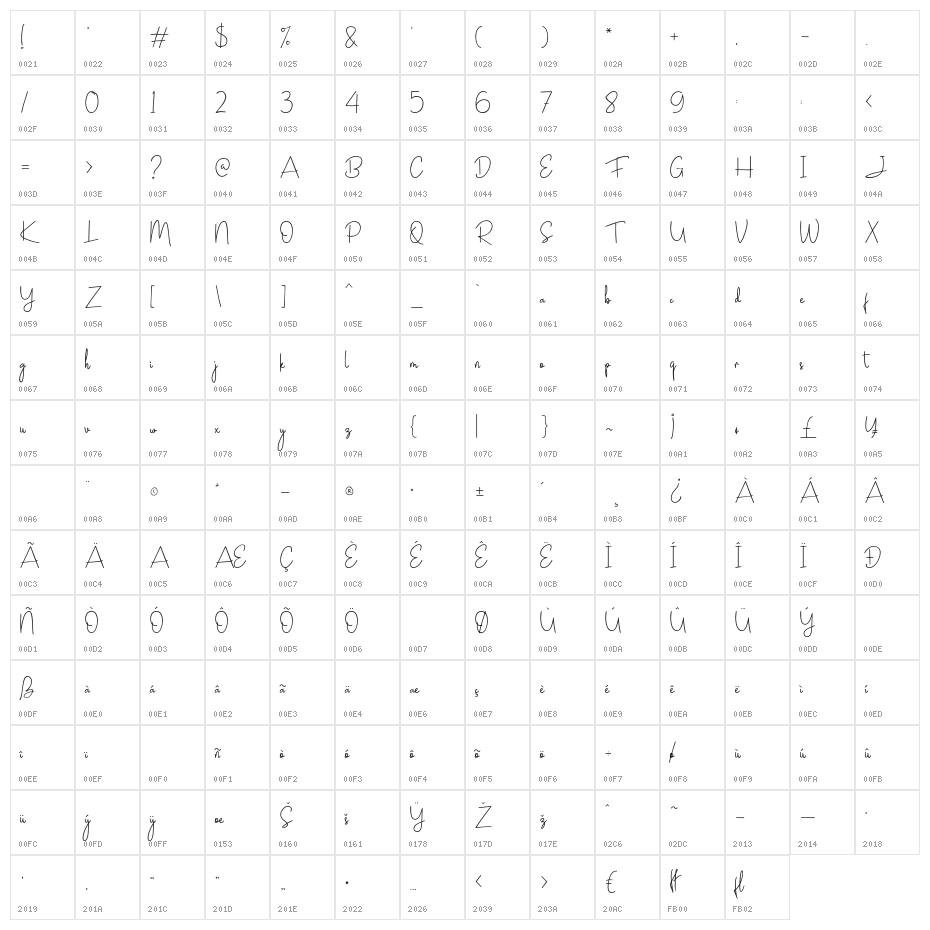 JanesvilleScript Character Map