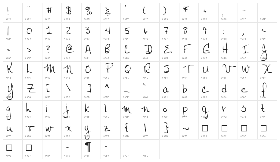 Janet Regular Character Map