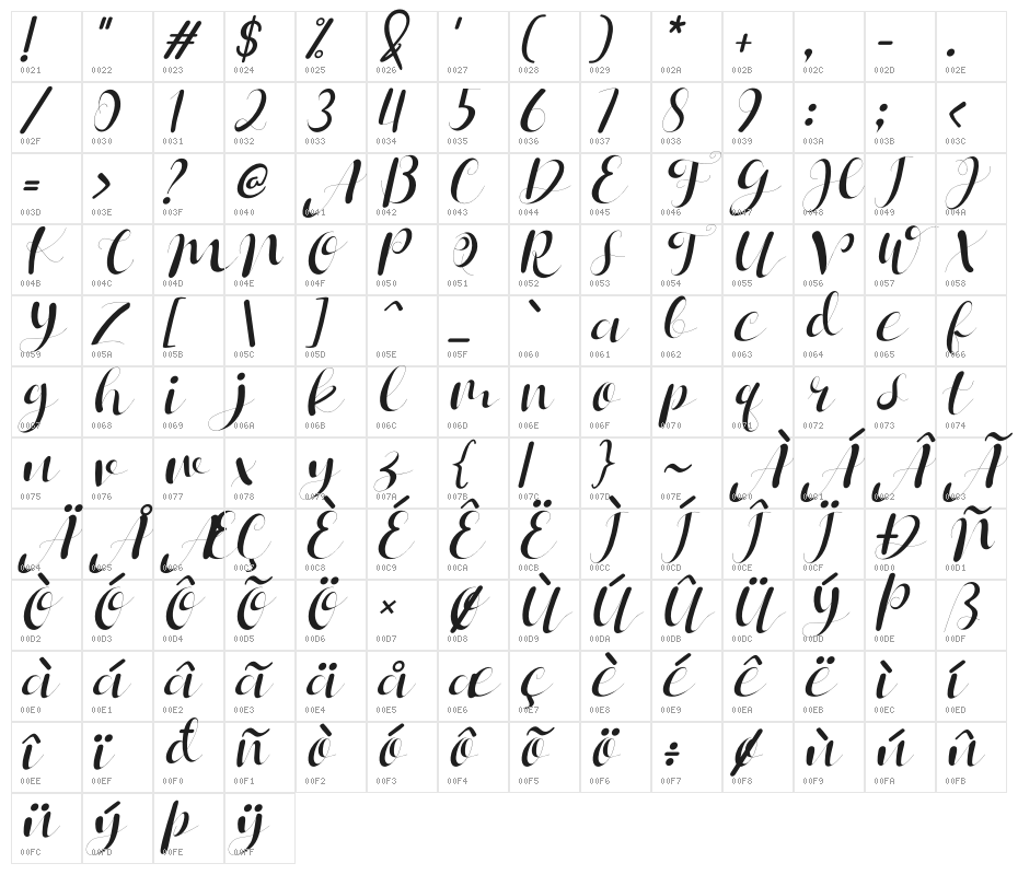 Janetha Hasley Italic Character Map