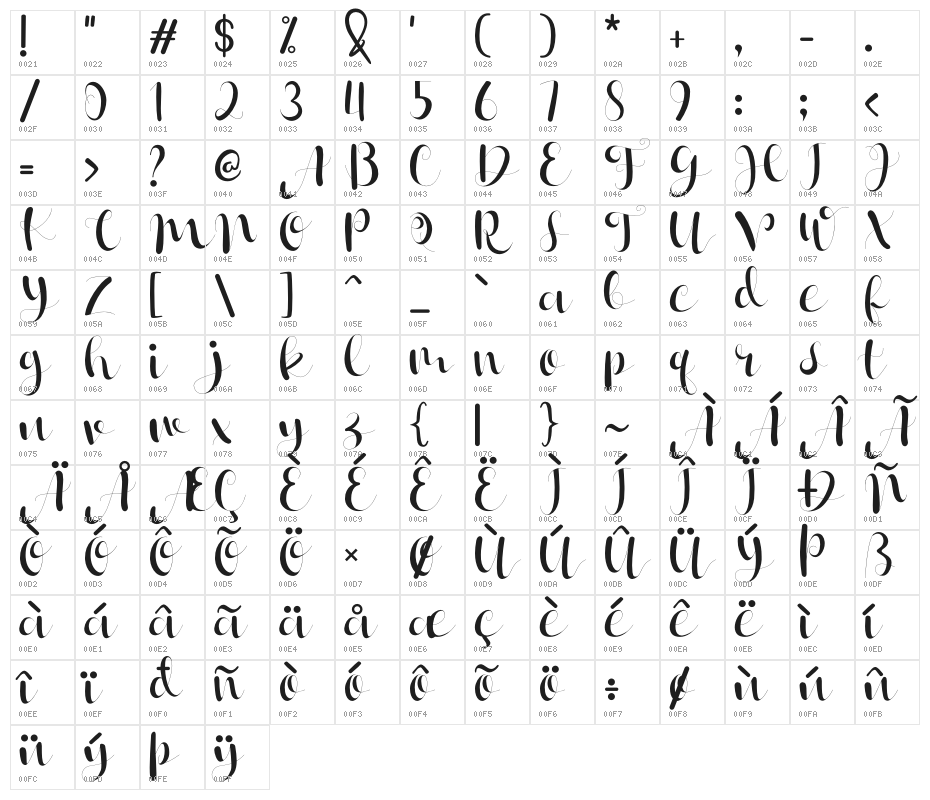 Janetha Hasley Character Map