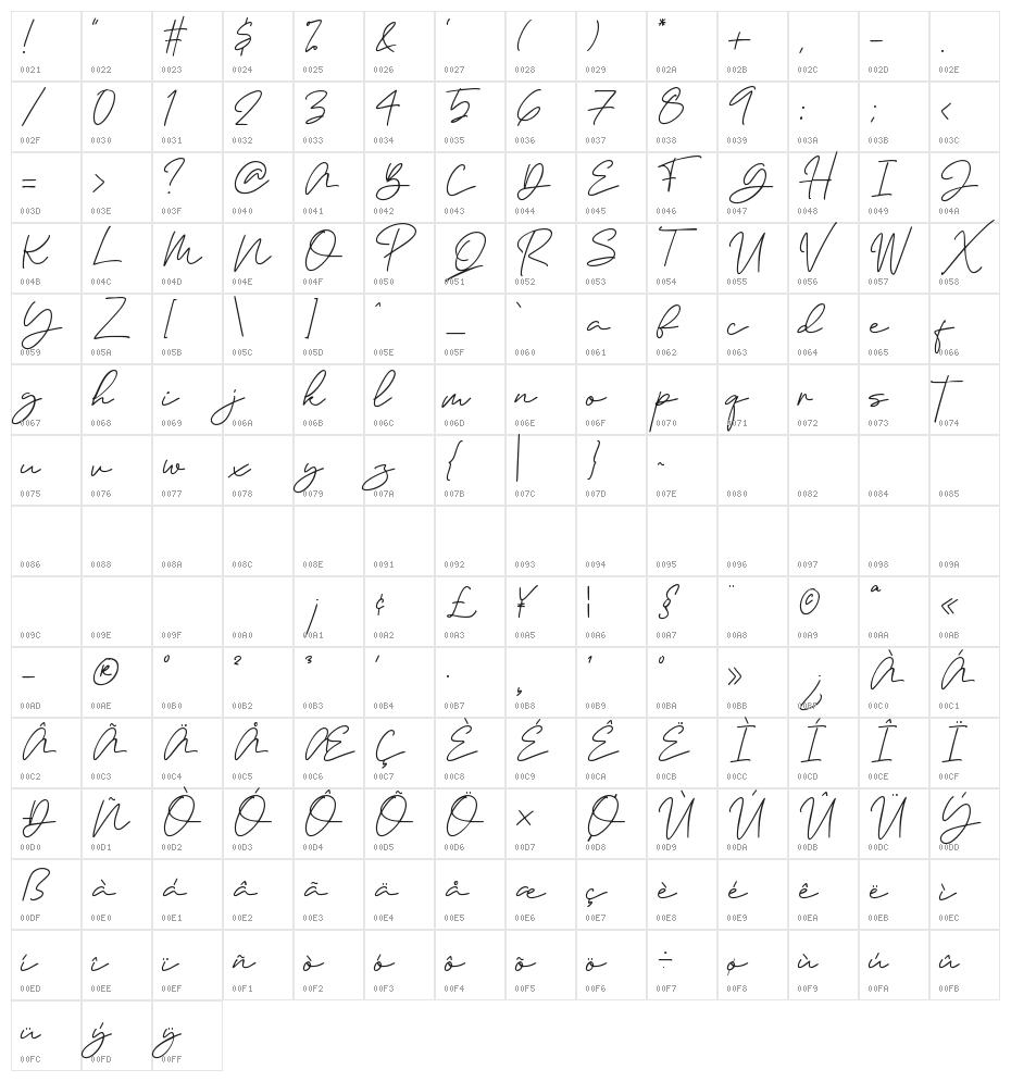 Janethville Character Map
