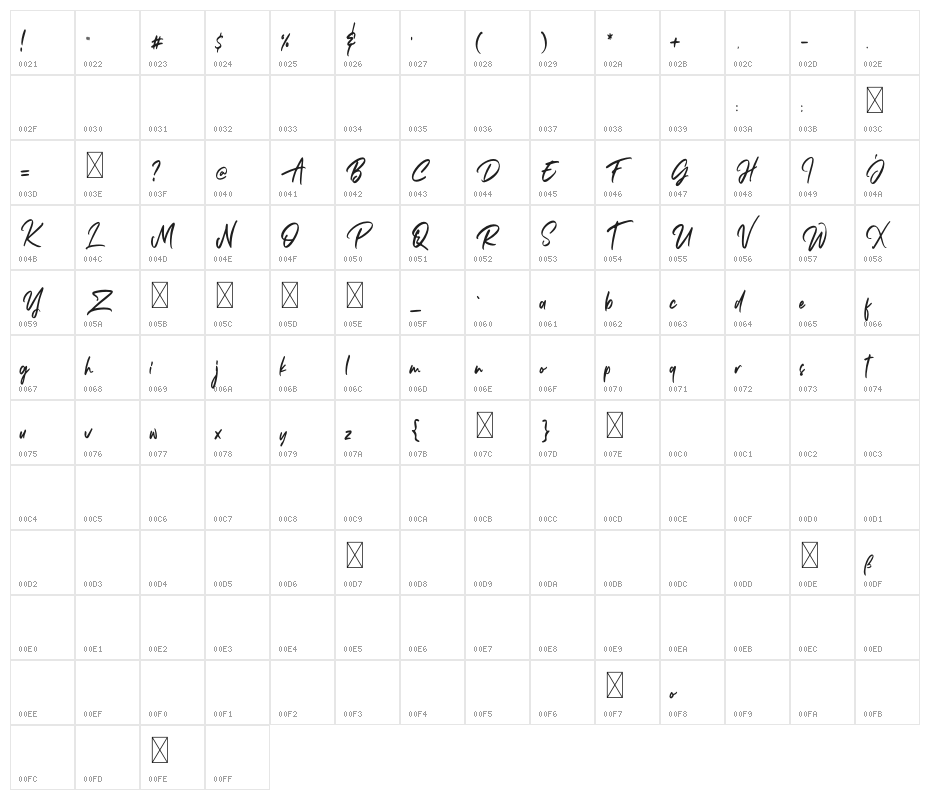 Janetta Rossie Solid Character Map