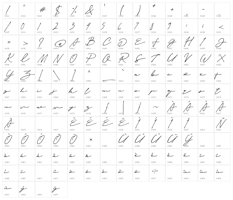 Janetta Silloam Character Map