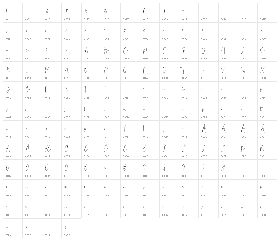 JanettaSignature Character Map