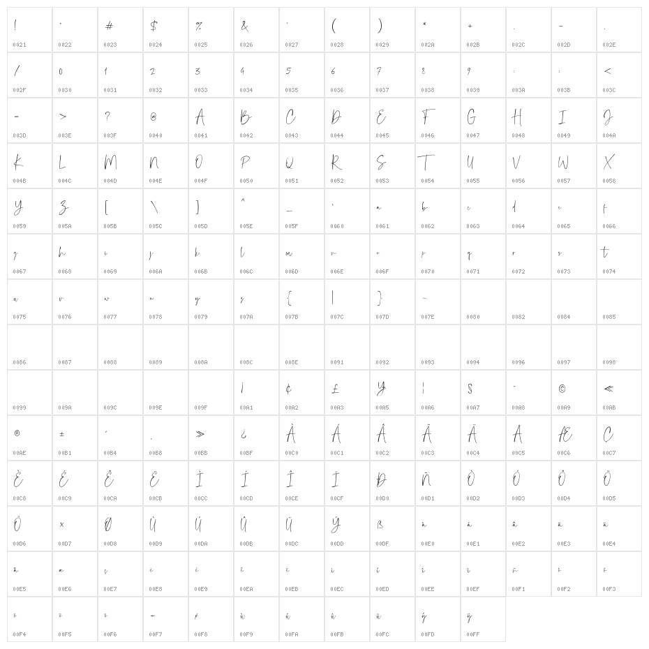 JanettaSignature Character Map