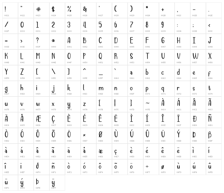 Jangkids Character Map