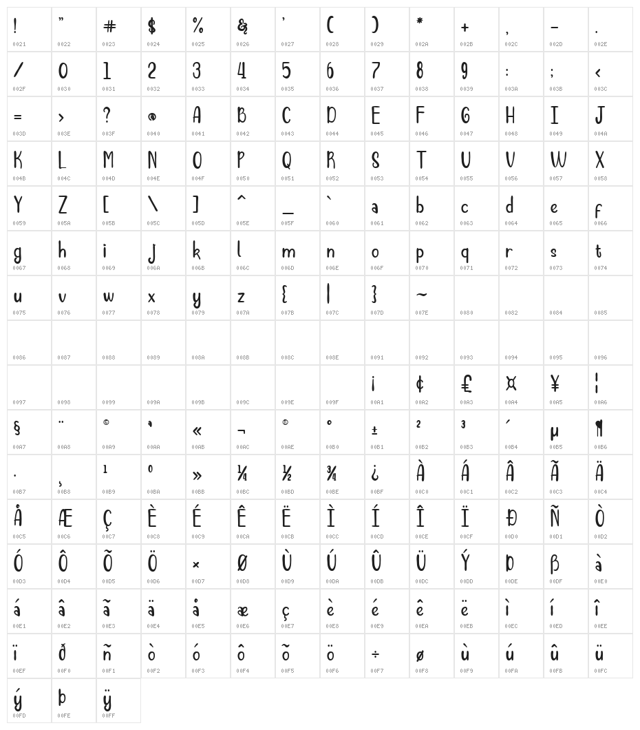 Jangkids Character Map