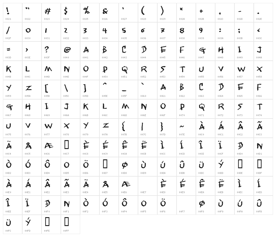 Jangly walk Character Map