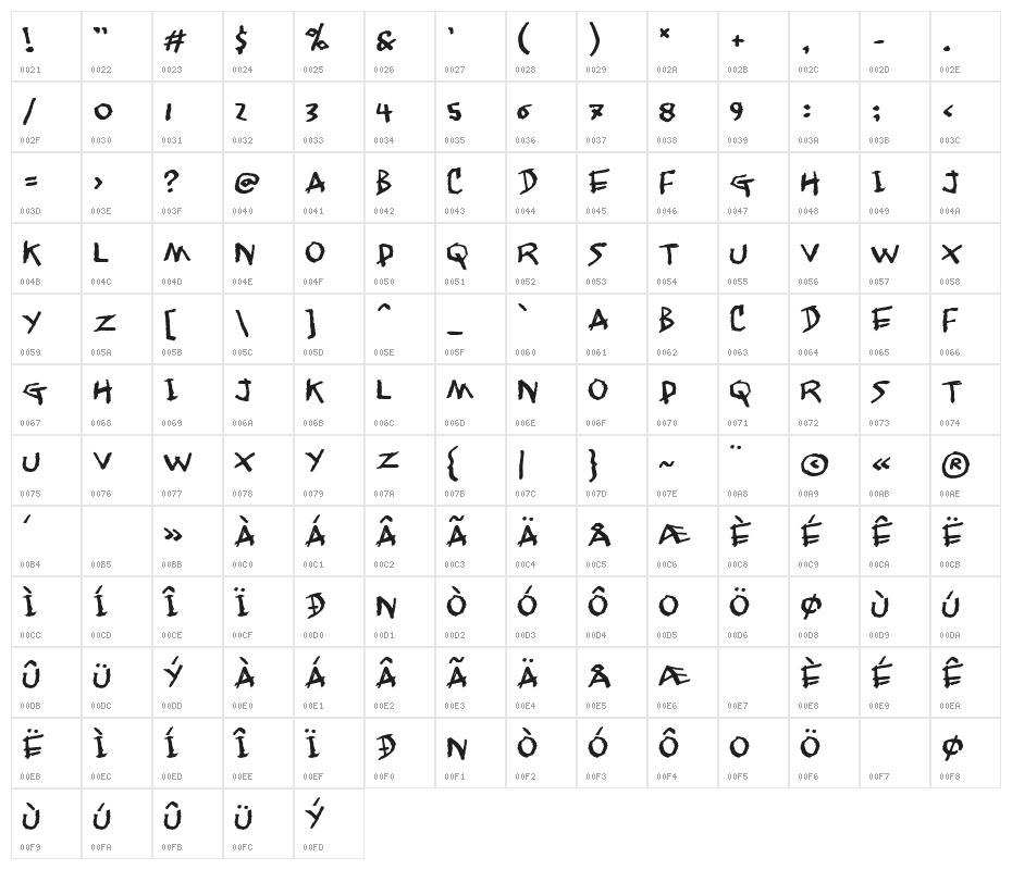 Jangly walk Character Map