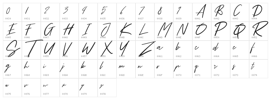 Jangthai Character Map