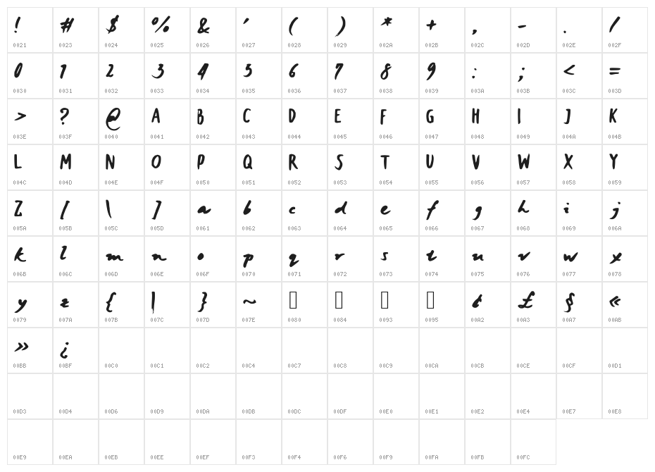 JaniceHandBold Character Map