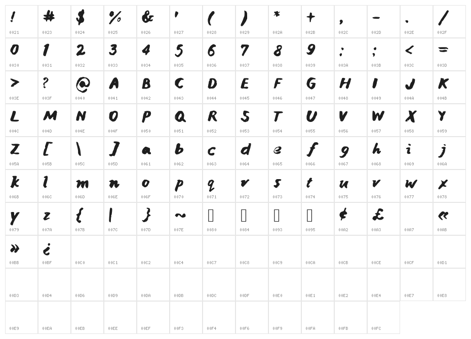 JaniceHandInk Character Map