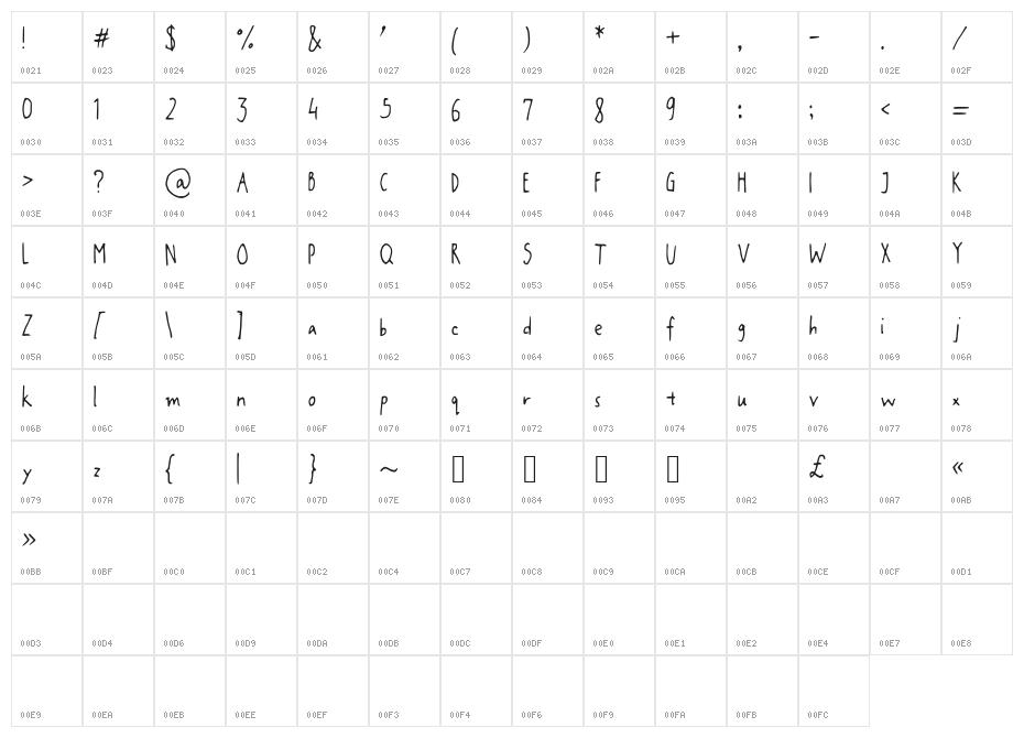 JaniceHand Character Map