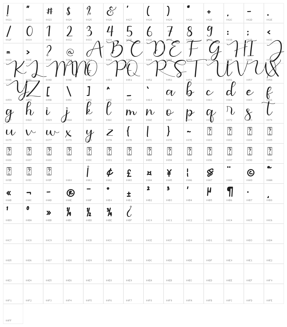 Janiella Character Map